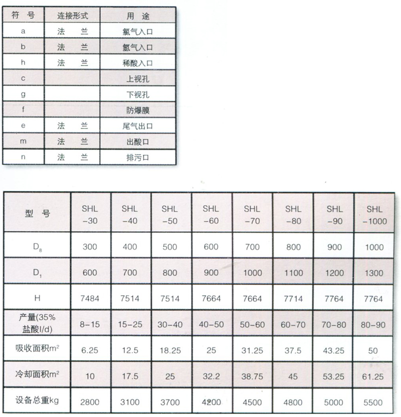 石墨設(shè)備-石墨換熱器-東臺市同創(chuàng)石墨設(shè)備制造有限公司